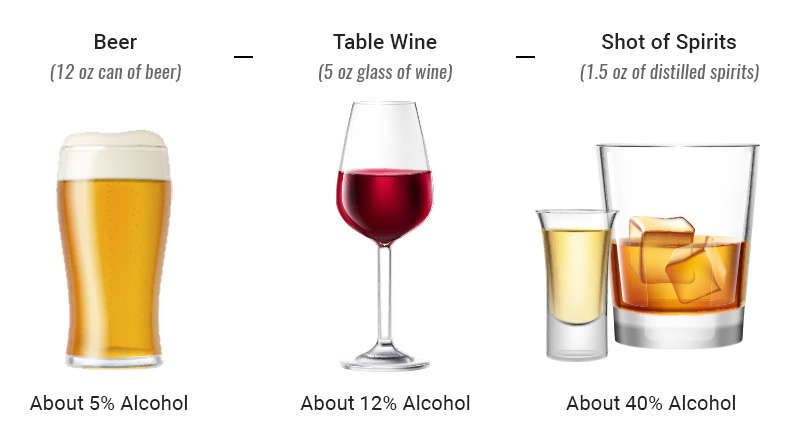 BAC Chart Blood Alcohol Content Estimator 41 OFF